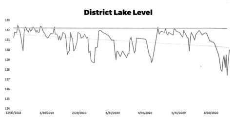 Water Conservation Project | Hidalgo County Irrigation District No.6